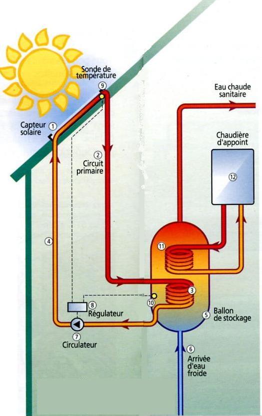chauffe-eau solaire
